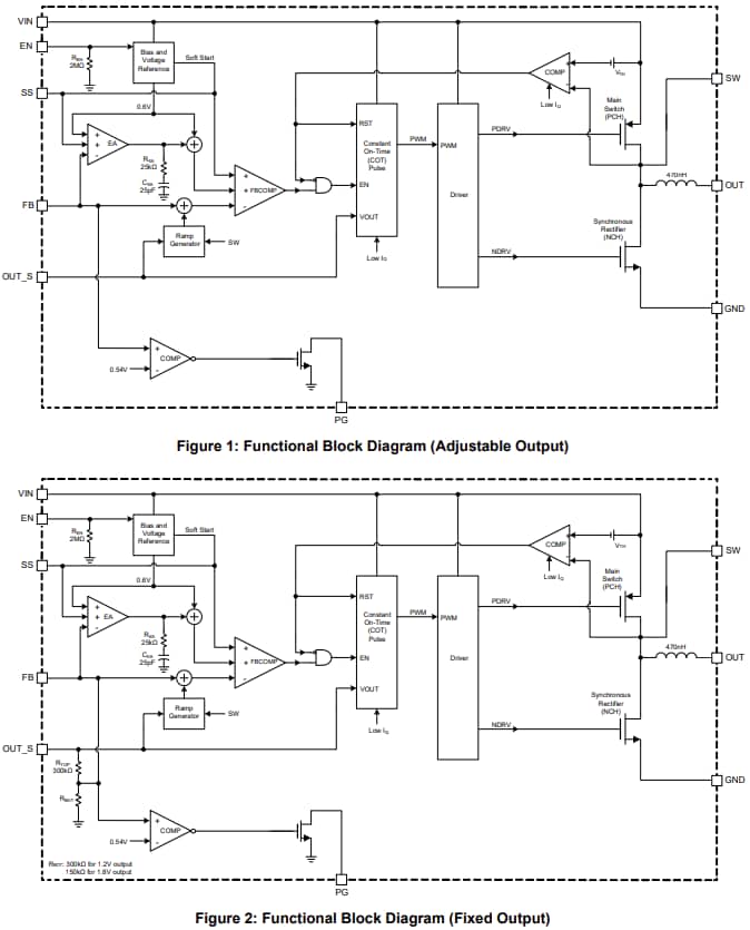 Block Diagram - Monolithic Power Systems (MPS) MPM3808C Synchronous Step-Down Modules